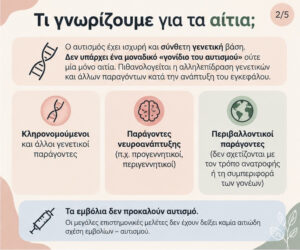 02 Τι γνωρίζουμε για τα αίτια