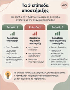 04 Τα 3 επίπεδα υποστήριξης